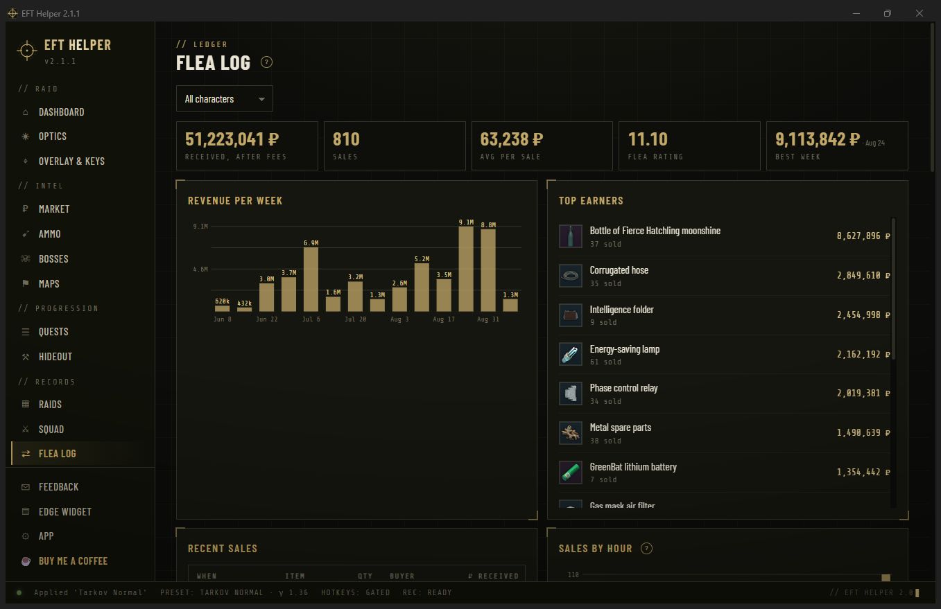 Flea log page