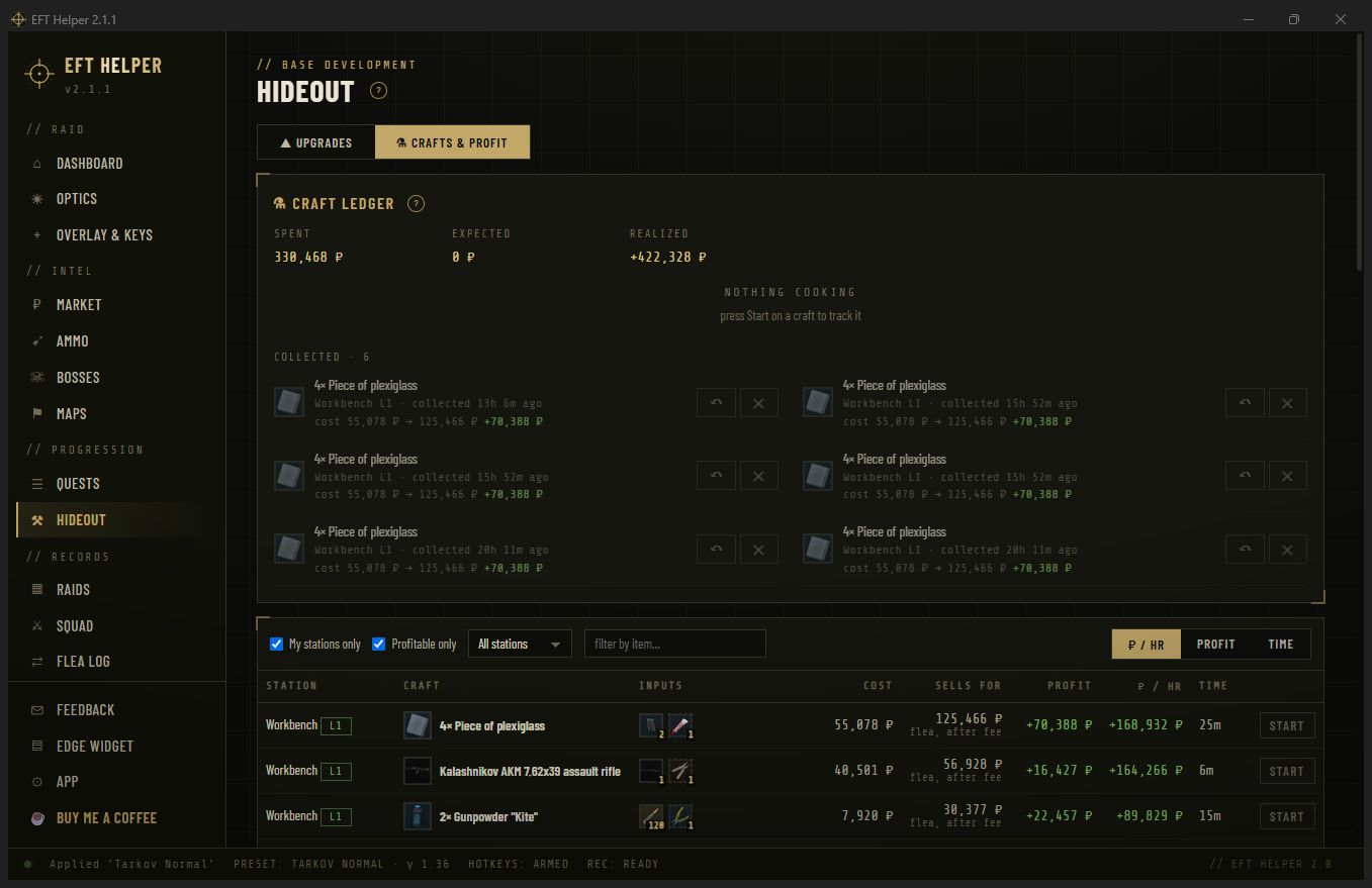 Hideout crafts ranked by profit per hour with the craft ledger