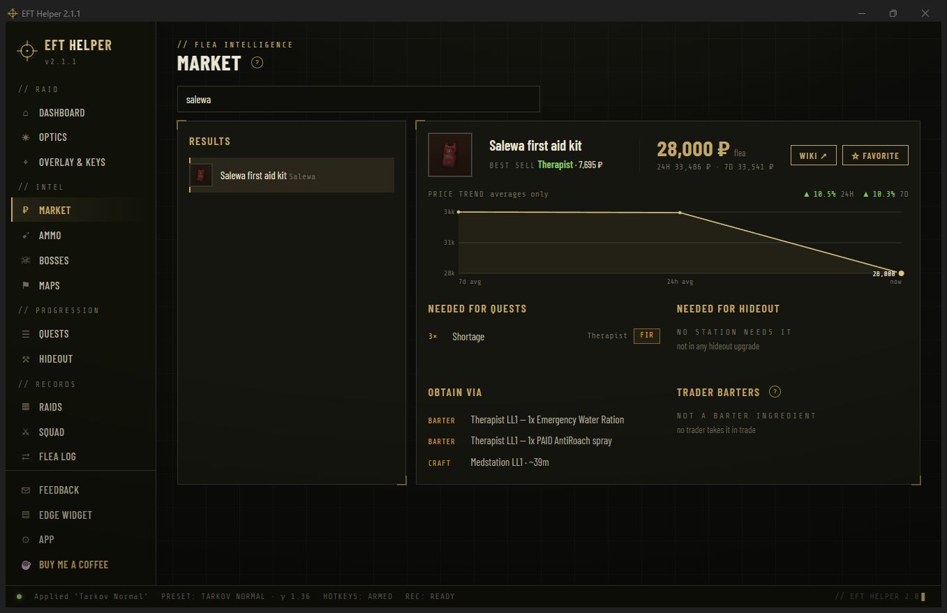 Market page with an item card and its four context sections