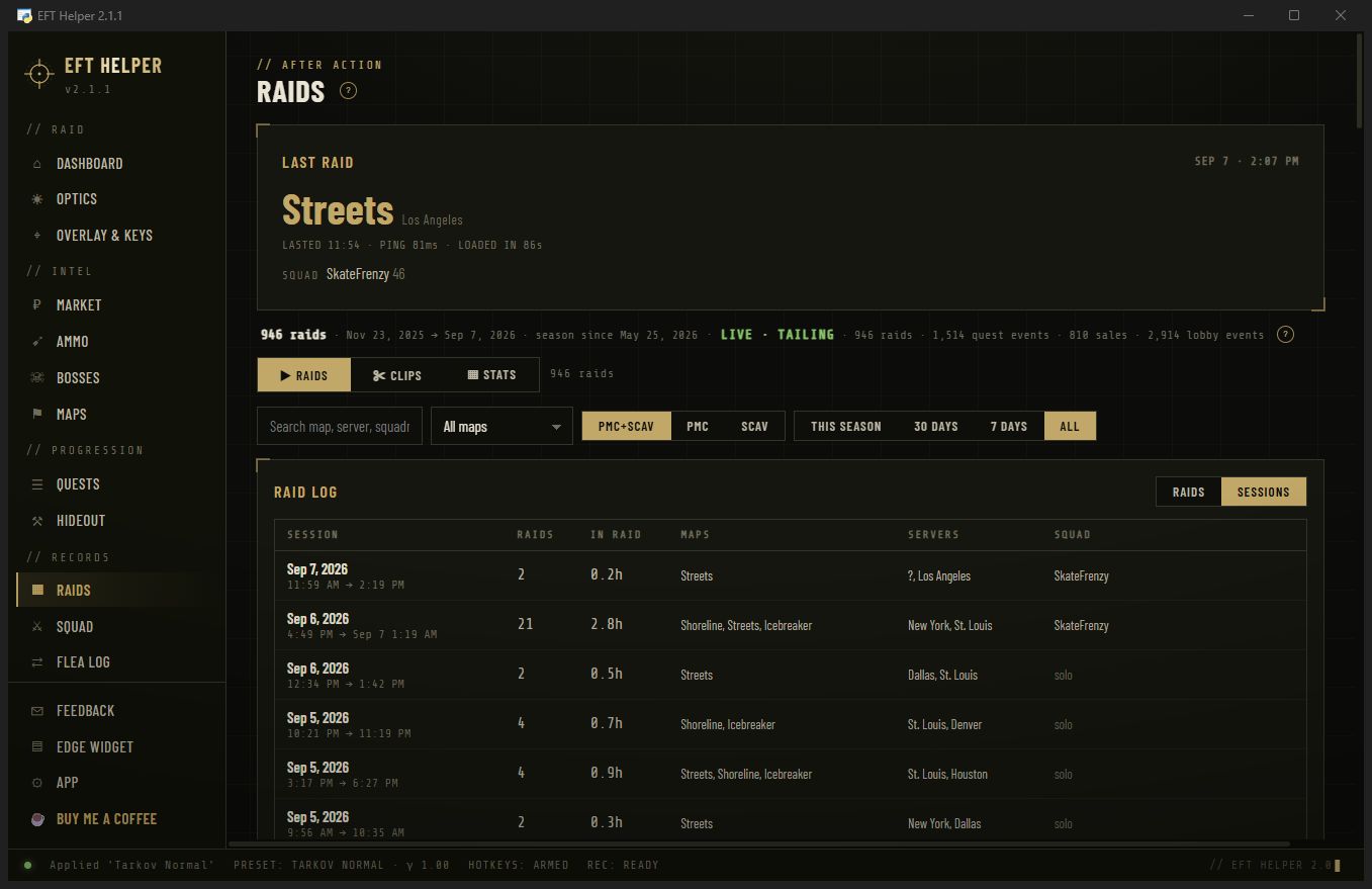 Sessions view of the raid log