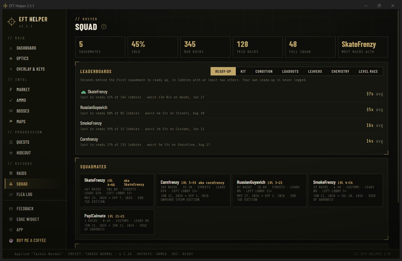 Squad page with leaderboards